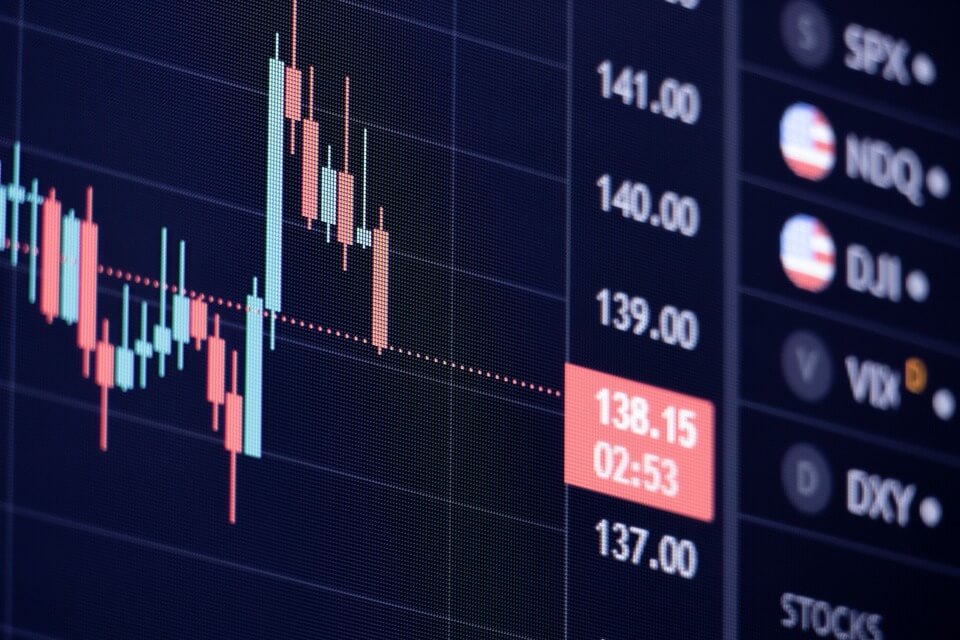 Chart Reading in Technical Analysis