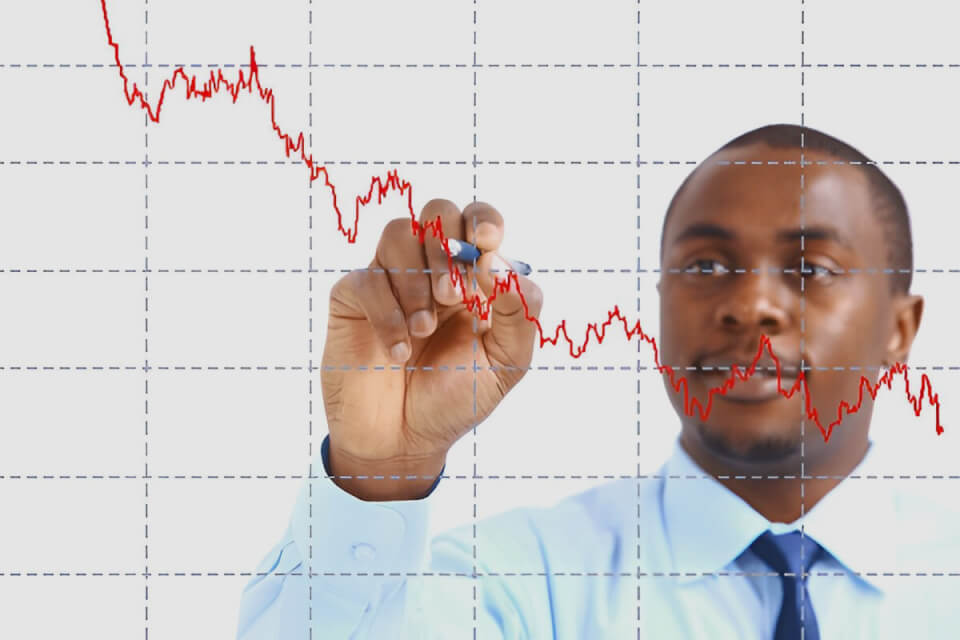 Moving Averages