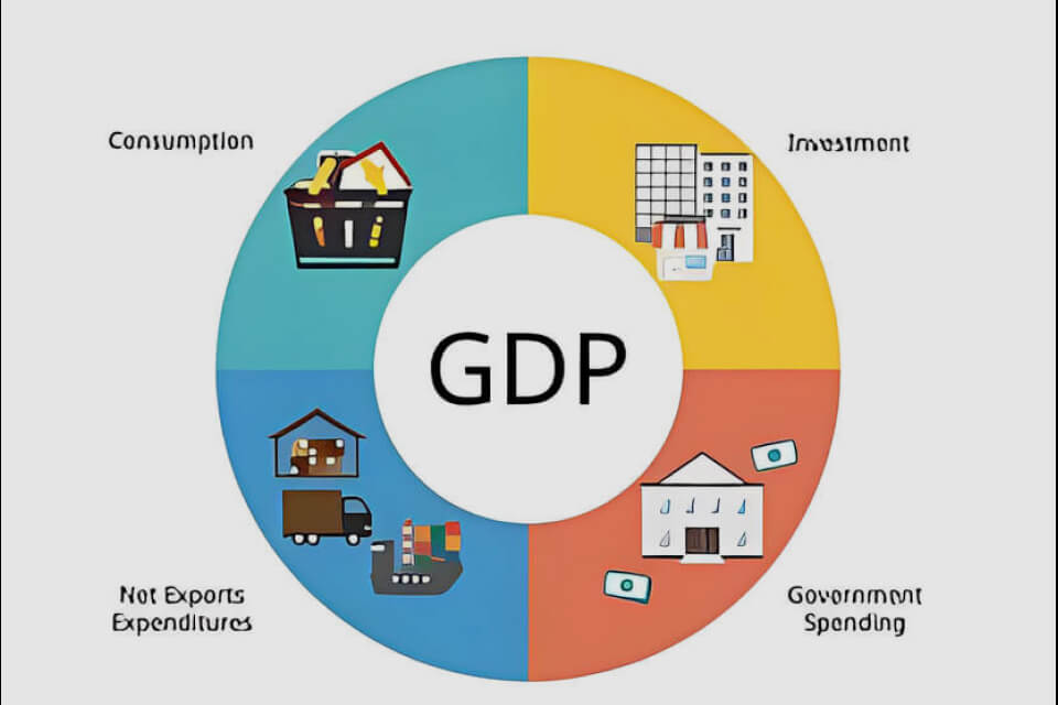Macroeconomic Factors