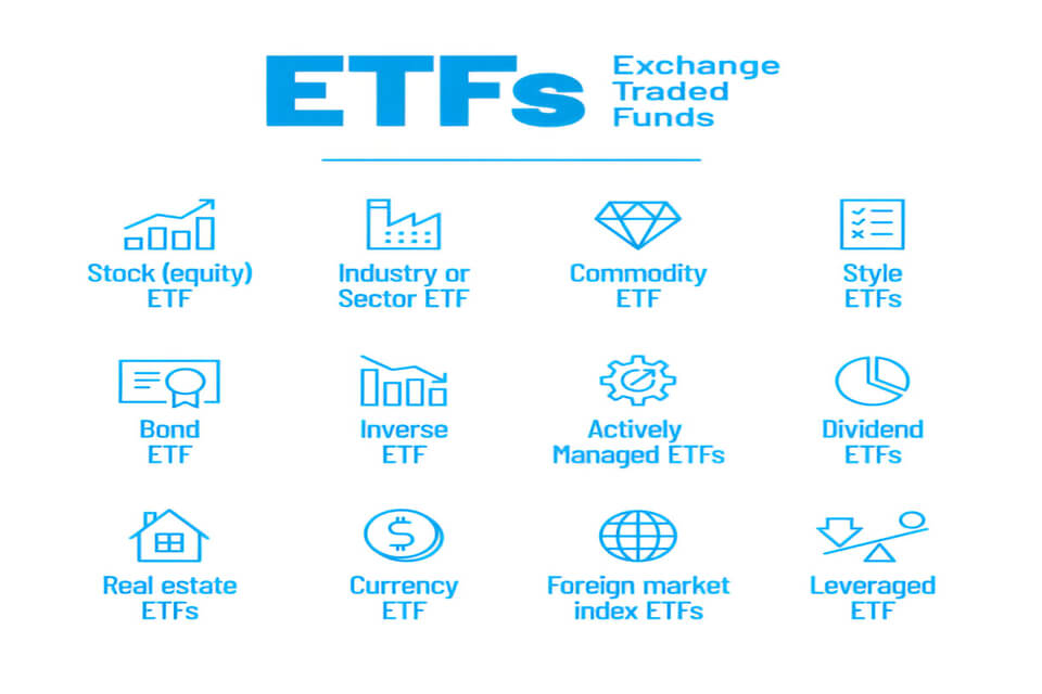 Leveraged and Inverse ETFs