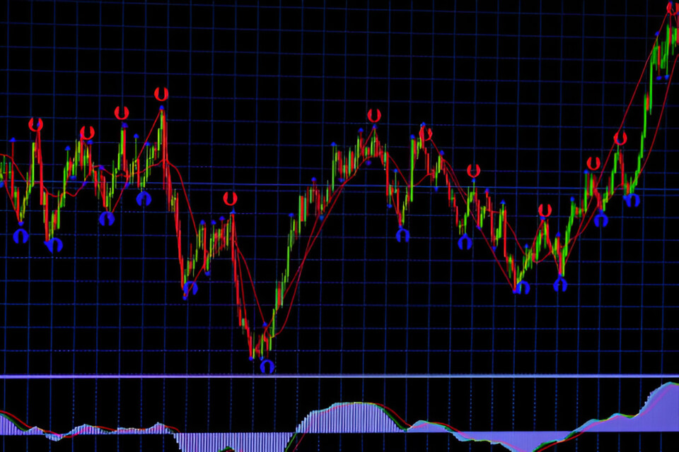 Elliott Wave Theory